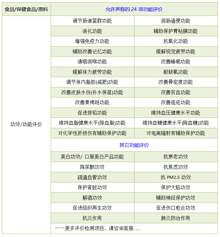 保健食品功效评价模型实验