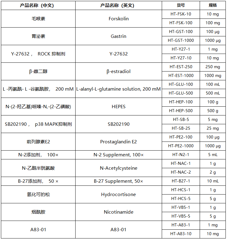 类器官小分子